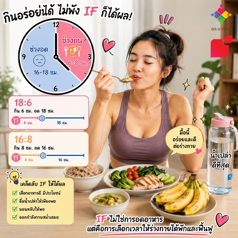 หญิงสาวกินอาหารสุขภาพ พร้อมนาฬิกาแสดงช่วงอดและช่วงกินของ IF แบบ 16/8 และ 18/6